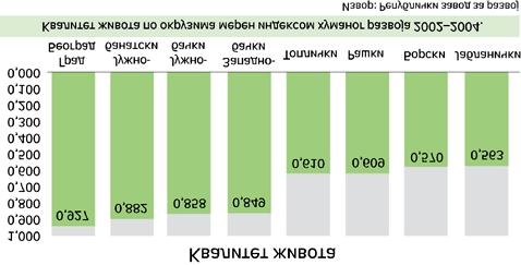 Oboljevanje odraslog stanovništva Analiza morbiditeta odraslog stanovniš tva Južnobanatskog okruga po grupama bolesti pokazuje da ova populacija najč ešće oboljeva od bolesti sistema za disanje.