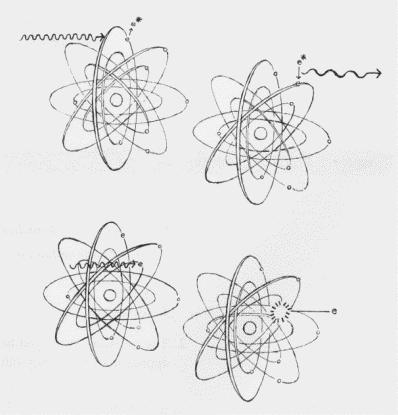 Absorpcija energije sevanja Vzbujanje: dvig elektrona v atomu na višji energetski nivo brez njegovega izbitja Ionizacija: izbitje elektrona iz atoma ali molekule rentgenski