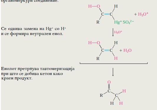 катализирана
