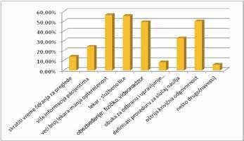 мања преоптерећеност бројем прегледа (56,0%), увођењем статуса службеног лица за здравствене раднике (55,60%), увођењем
