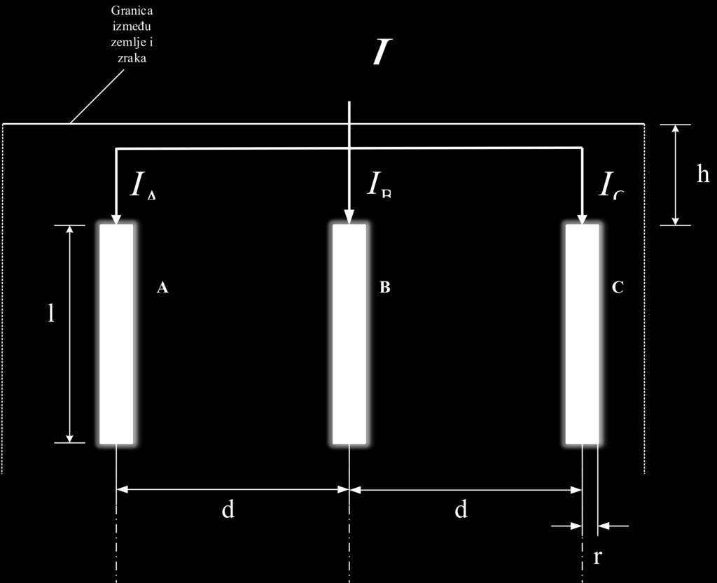 6. NUMERIČKI PRIMJER Slika 6.. prikazuje uzemljivač koji je zadan u zadatku. Slika 6.. Zadani uzemljivač Osim od čelika cijevi mogu biti napravljene i od bakra koji se također raznim postupcima zaštićuje od propadanja.