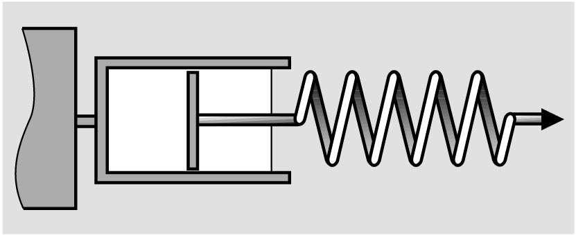 Reološki modeli za opis viskoelastičnega obnašanja τ γ Idealno viskozno obnašanje Idealno trdno obnašanje (zakon viskoznosti Newton): η= (zakon elastičnosti Hooke): G= & Obnašanje viskoelastičnega