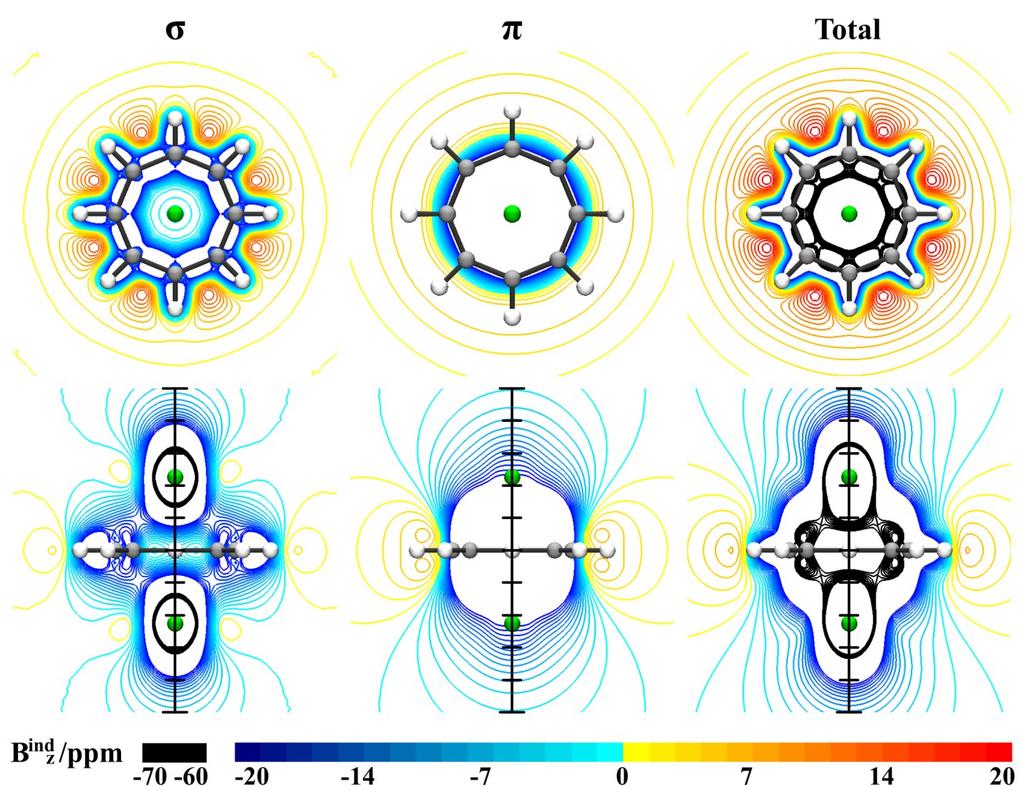 Figure 8-SI. The induced magnetic field of the [Ba-(C 8 H 8 )-Ba] 2+ complex.