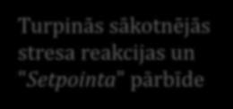 Kateholamīni, Endorfīni) Palielināta enerģijas pieejamība, SMT,