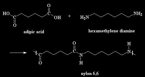 OSNOVNI POJMI Primer 1: Sinteza Nylona 6,6 (poliamid 6,6) iz adipinske kisline in heksametilen diamina n n