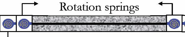 Moment Hinge Model* Hinge Nonlinear Behavior לאחר פתרון בודקים התפתחות מכניזם פלסטי בנקודת תפקוד וסיבובים פלסטיים,