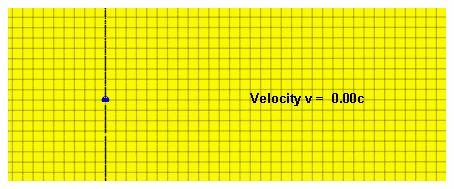 Γ = 1/ 1 ( v/c )2 ; v = 0.9999, 0.999999 c E γ = 10 kev γ v = 0.