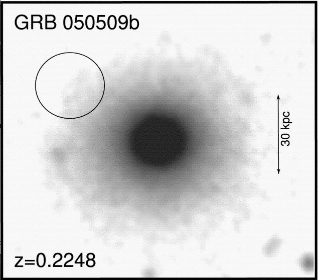 Lokacije dugih i kratkih GRBs u galaksijama o Galaksije dugih GRBs: nepravilne, patuljaste, spiralne - svetliji