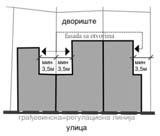 % Tipi~na Visina Delatnosti slobodnih celina Namena Podcelina objekta Ugaone maks. i (P+n) Sz parcele (h1.15) ozelewenih i (%) pov.