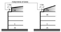 Broj 25 46 SLU@BENI LIST GRADA BEOGRADA 30. novembar 2006. Nije dozvoqeno postavqawe erkera, balkona i nadstre{nica koji prelaze zadatu gra evinsku liniju.