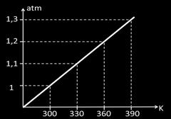 Ushtrimi 2: Në fillim gjejmë masën molare të H 2 O që del 18 gr/mol dhe pastaj veproj si në ushtrimin 1. Përgjigje: m = 180 gr.