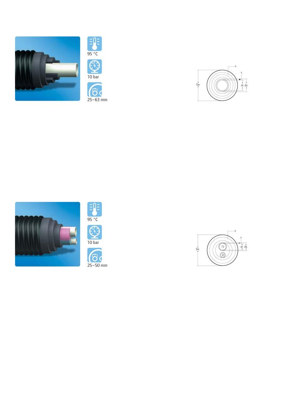 Uponor Ecoflex Aqua Single Osnovna uporaba pitna voda, topla Ostala uporaba z ivila kemikalije Notranja cev PE-Xa, SDR 7.
