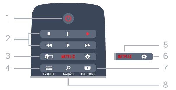 6 Tengah Alat Kawalan Jauh 6.1 Gambaran keseluruhan kekunci Atas 1 Untuk membuka Menu TV dengan fungsi TV biasa. 2 - SOURCES Untuk membuka atau menutup menu Sumber.