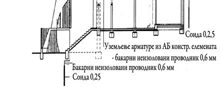 4.4.3 Негативни утицаји Фарадејевог кавеза у градитељству Такође, један од озбиљнијих проблема који негативно делује на људе и околину је ефекат изазван Фарадејевим кавезом.