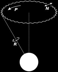 d) Nutácia zemskej osi: Býva definovaná ako periodické výkyvy zemskej osi okolo jej rovnovážnej polohy, vznikajúce v dôsledku sústavne sa meniacej príťažlivosti Mesiaca vyvolanej zmenou polohy