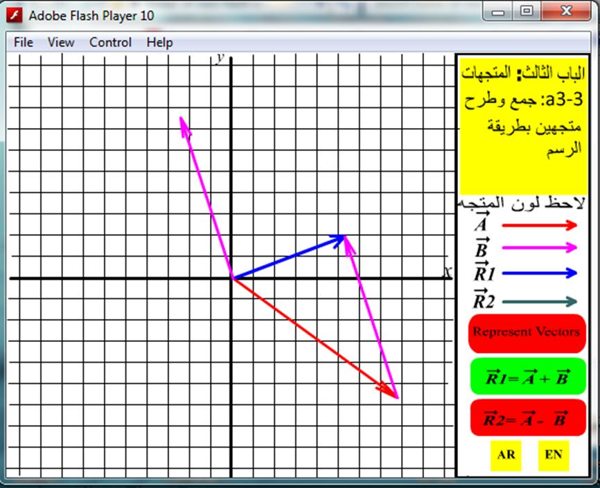 ولمزيد من التوضيح ندعوك عزيزي الطالب للرجوع إلى البرمجية الرابعة لهذا الباب. البرمجية الرابعة بعنوان: جمال وطرح متجهين عأريقة الرسم of two vectors b graphcal method.