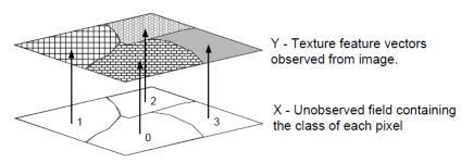 در آن آید ( y x, x I x (, x x است.