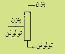 عملیات تعادل مرحلهای: برای انجام انتقال جرم نباید جریانهای ورودی به هر مرحله در تعادل با یکدیگر باشند زیرا انحراف از شرایط تعادلی است که نیرو محرکه برای انتقال را فراهم میسازد.