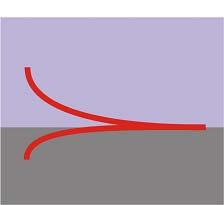 Surface lason isersion relation: surface lason laritons c 1/ zi i c 1/ c c Raiative oes ( > 0) real