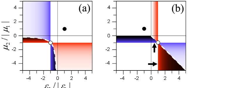 Generalization : Surface Electric Polaritons an Surface Magnetic