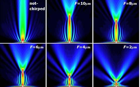 Tye-B : ile Tye-B - Visible-light frequency region - Couling of localize fiel an roagation