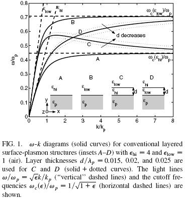 Iortance of unerstaning the isersion
