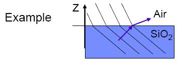 TM oes : surface lason laritons For any EM