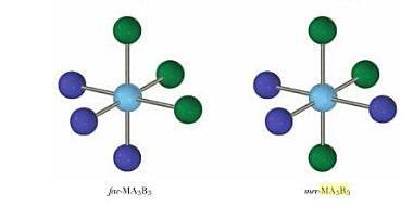 MA 3 B 3 Cr(NH 3 ) 3 Cl 3 tip MA 3 B 3 ima dvije izomerije fac (tri vrha jedne