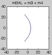 Notes_08_0 of 0 Model 1 no additional balancing ass BA = 0 Model unidirectional in-line shaking force { F } = θ ( BA ) cosθ + ( )( cosθ + cos θ) ( ) sin θ BA BA = { F } = θ ( )( cosθ + cos θ) 0 Model