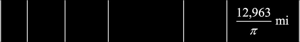 Section P. Review of Trigonometric Functions. (a) θ + 0 00 + 0 0 θ 0 00 0 0 + 0 0 + 70 00 (b) θ 7. (a) (b). (a) (b) θ + 0 0 + 0 0 θ + 9 + 9 9 θ 7 9 9 θ + 0 + θ 9 θ + + 9 7 θ + + θ + + 9 9 θ 0 9 9 9.