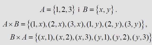 Пример Декартовог производа два скупа Очигледно је да декартов