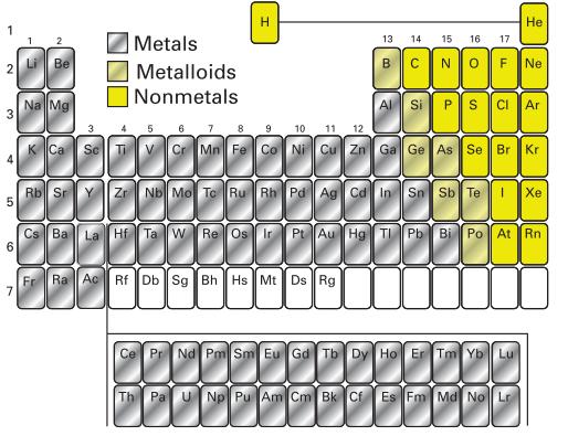 Nemetali elektronegativniji od metala desno u PSE (izuzev vodika) spojevi s