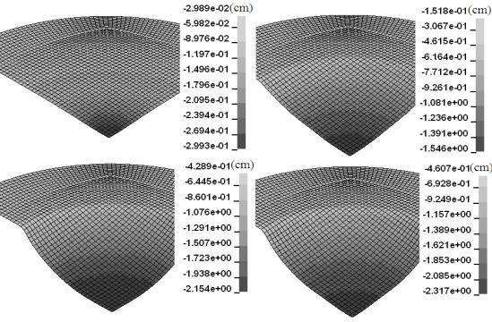 Fig. 11 The effect of discharge energy on dome height شكل 11 اثط ا طغ ٢ تر ٥ ض ٢ اضتفاع ثس Fig.