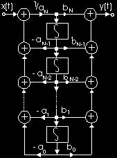 .5.8 Implemere sisemelor coiue liire si ivrie i imp crcerize de ecuii diereile liire cu coeiciei cosi Form direc II de implemere olosid derivore.