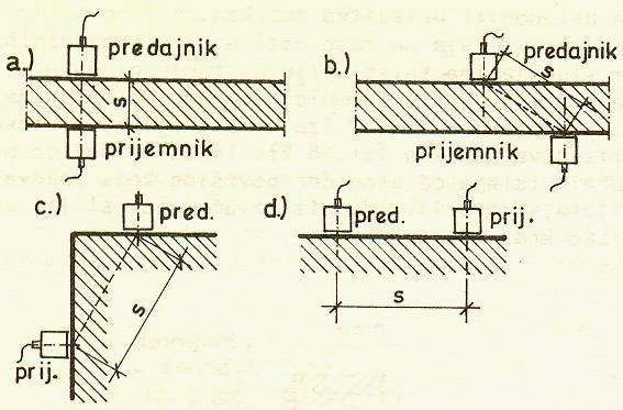 8. ISPITIVANJE MATERIJALA BEZ RAZARANJA 8.