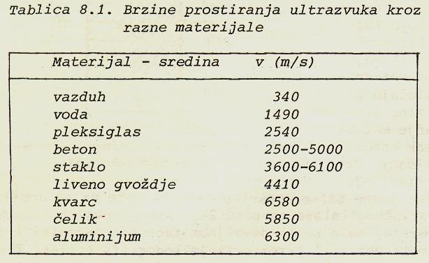 8. ISPITIVANJE MATERIJALA BEZ