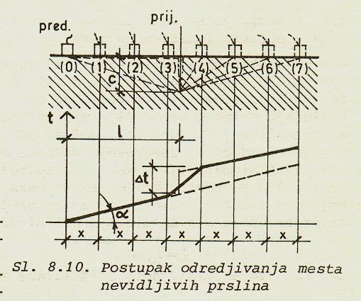 tj. : s 1 / t 1 = s 2 / t 2 s s 1 2 = = c c 2 2 2 + x + 4x