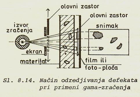 8. ISPITIVANJE MATERIJALA BEZ RAZARANJA 8.