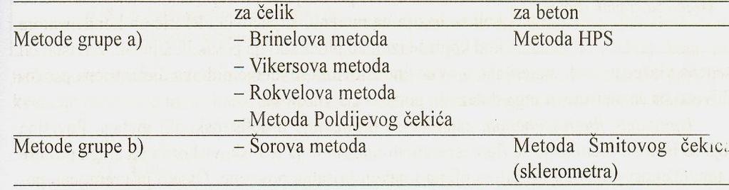 8. ISPITIVANJE MATERIJALA BEZ RAZARANJA 8.