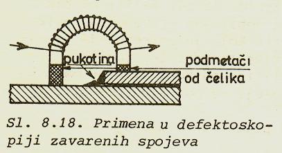 defekata (za feromagnetne materijale) Postojanje finih, golim okom nevidljivih pukotina ili uključaka, utvrđuje se na osnovu