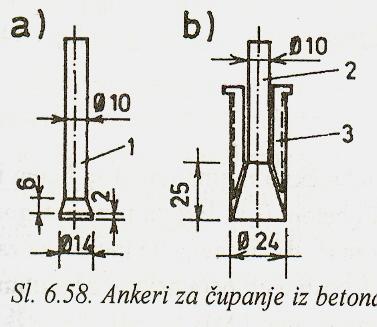 ISPITIVANJE