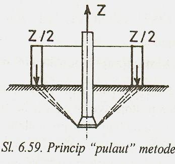 RAZARANJA