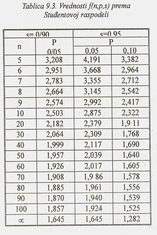 9. Definisanje karakteristika materijala 9.3 