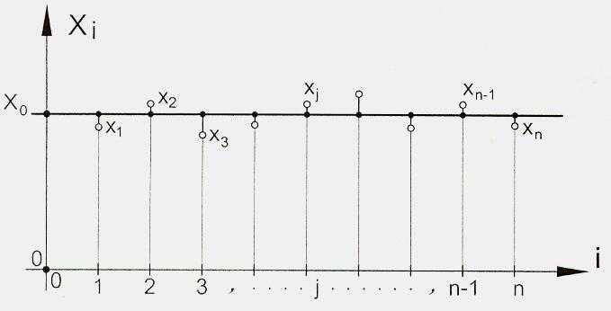 9. Definisanje karakteristika materijala 9.4 Aproksimacija krivih Ako se eksperimentalnim Ispitivanjem dođe do niza nume - ričkih podataka: X 1, X 2, X 3,.