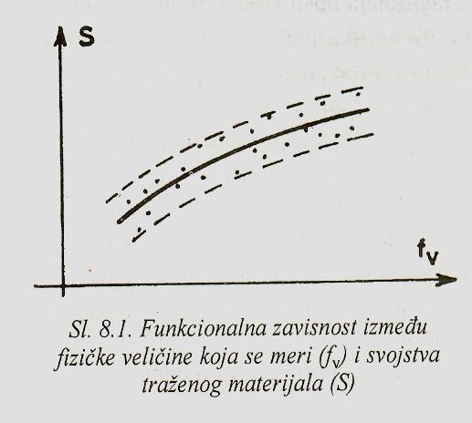 8. ISPITIVANJE MATERIJALA BEZ RAZARANJA 8.