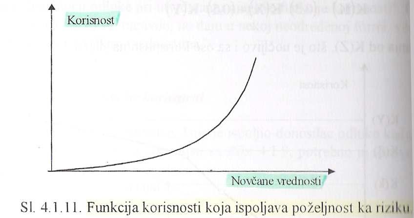2. Kada je f-ja korisnosti donosioca odluke konveksnog oblika, onda je reč o osobi koja rado