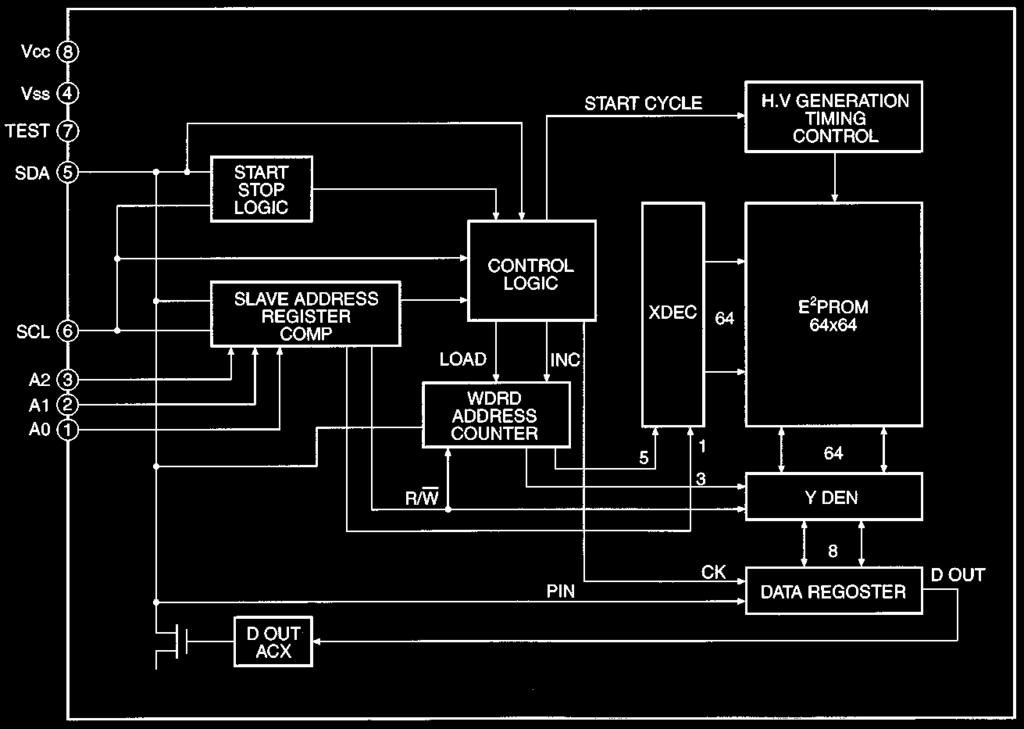 WVMS.Vp-p (V).Vp-p (V).Vp-p (V).Vp-p ().Vp-p (V).Vp-p (Mz).Vp-p (V).Vp-p ().Vp-p (V).Vp-p (V) : STMT Schematic diagram? board VT ST. N. V... -. -........ -.. -.......... -........................ N. V..................... -.... -.................... ll voltage are in V.