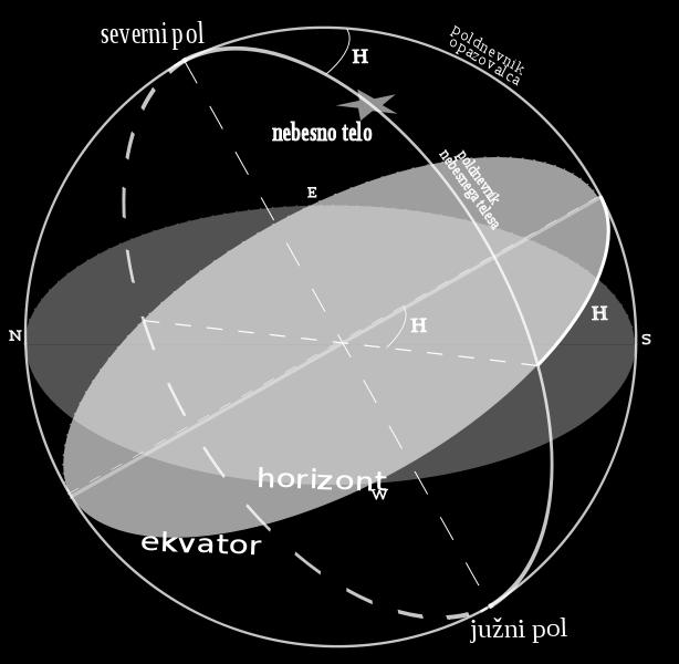 meridijana. Je kot med glavnim meridijanom in deklinacijskim krogom, na katerem je telo (slika 5).