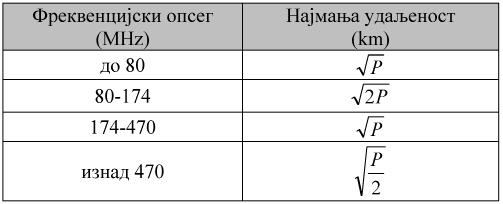 18 Број 16 7. март 2012.