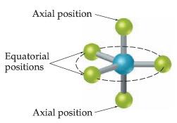 VSEPR model U trigonalno-bipiramdalnoj geometriji postoje dva različita položaja aksijalni i ekvatorijalni Aksijalni položaj ima 3 atoma pod uglom od 90 stepeni i jedan atom pod